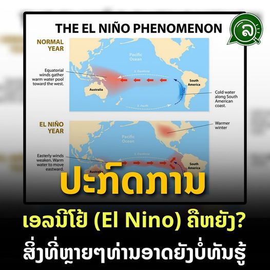 ປະກົດການ ເອລນີໂຢ້ (El Nino) ຄືຫຍັງ? ສິ່ງທີ່ຫຼາຍໆທ່ານອາດຍັງບໍ່ທັນຮູ້.