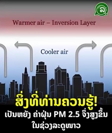 ສິ່ງທີ່ທ່ານຄວນຮູ້! ເປັນຫຍັງ ຄ່າຝຸ່ນ PM 2.5 ຈຶ່ງສູງຂຶ້ນໃນຊ່ວງລະດູໜາວ